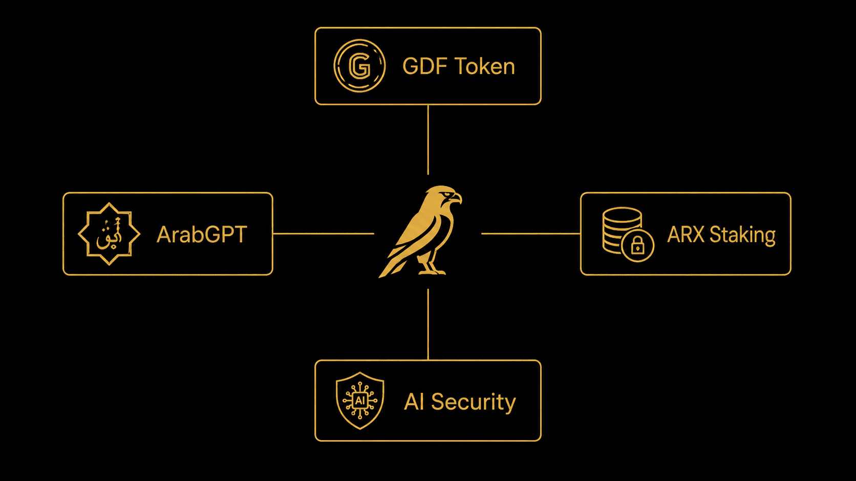Golden Falcon ecosystem