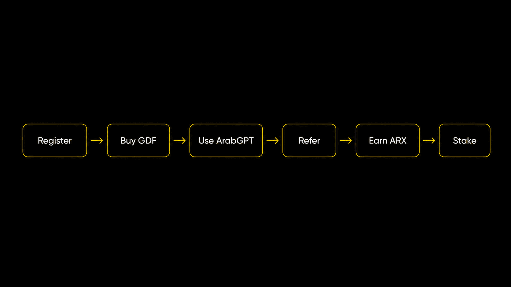 How to participate in GDF